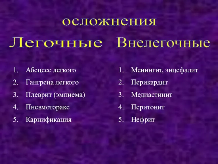 Внелегочные осложнения Легочные Абсцесс легкого Гангрена легкого Плеврит (эмпиема) Пневмоторакс