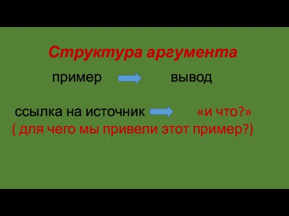 Структура аргумента пример вывод ссылка на источник «и что?» ( для чего мы привели этот пример?)