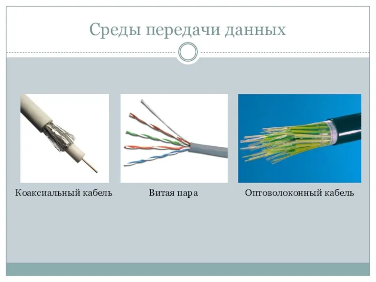 Среды передачи данных Коаксиальный кабель Витая пара Оптоволоконный кабель