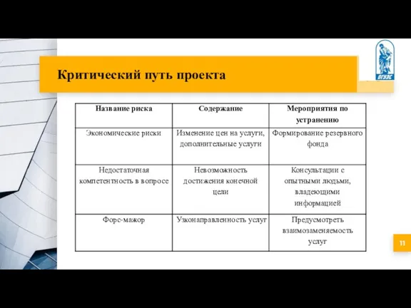 Критический путь проекта