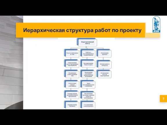 Иерархическая структура работ по проекту