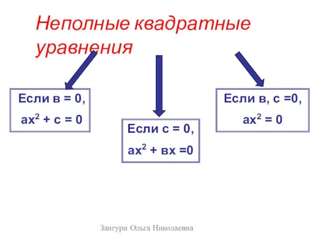 Неполные квадратные уравнения Если с = 0, ах2 + вх