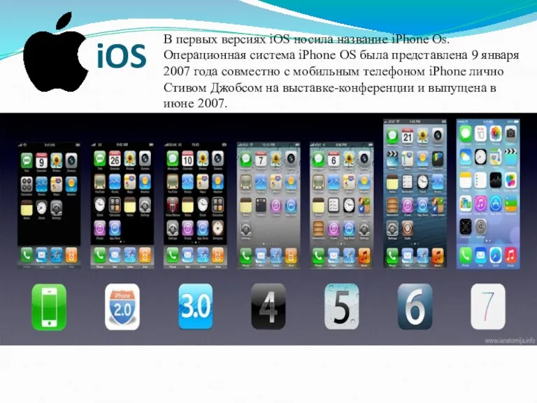 iOS В первых версиях iOS носила название iPhone Os. Операционная