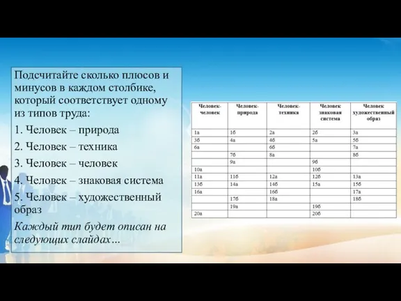 Подсчитайте сколько плюсов и минусов в каждом столбике, который соответствует