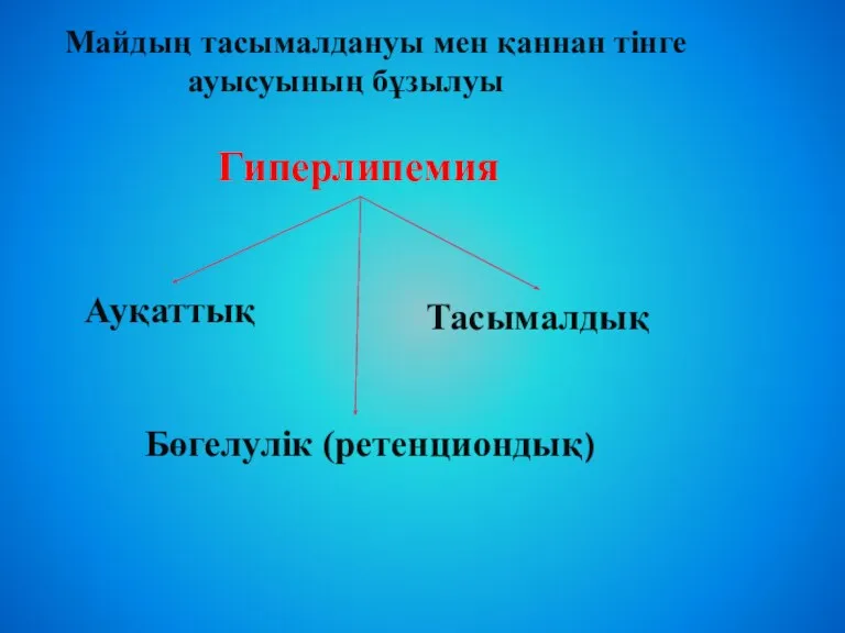 Майдың тасымалдануы мен қаннан тінге ауысуының бұзылуы Гиперлипемия Тасымалдық Ауқаттық Бөгелулік (ретенциондық)