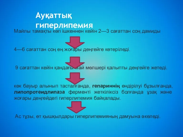 Майлы тамақты көп ішкеннен кейін 2—3 сағаттан соң дамиды 4—6