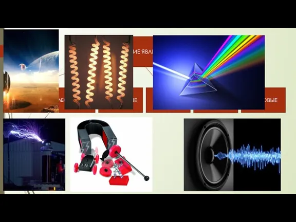 ФИЗИЧЕСКИЕ ЯВЛЕНИЯ МЕХАНИЧЕСКИЕ ЭЛЕКТРИЧЕСКИЕ МАГНИТНЫЕ ТЕПЛОВЫЕ СВЕТОВЫЕ ЗВУКОВЫЕ