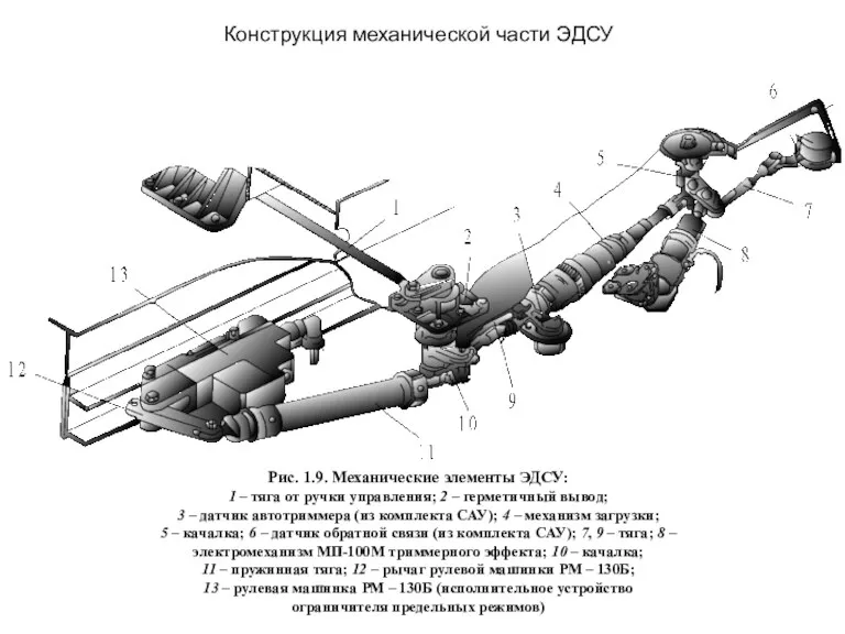 Конструкция механической части ЭДСУ Рис. 1.9. Механические элементы ЭДСУ: 1