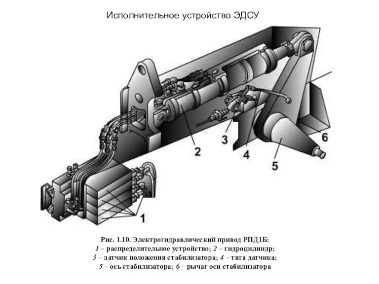 Исполнительное устройство ЭДСУ Рис. 1.10. Электрогидравлический привод РПД1Б: 1 –