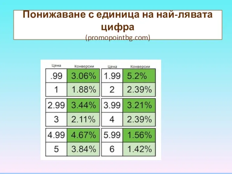 Понижаване с единица на най-лявата цифра (promopointbg.com)