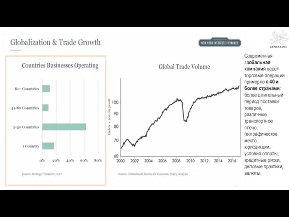 Современная глобальная компания ведёт торговые операции примерно с 40 и