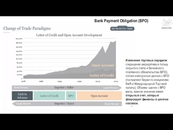 Bank Payment Obligation (BPO) Изменение торговых парадигм: сокращение аккредитива в