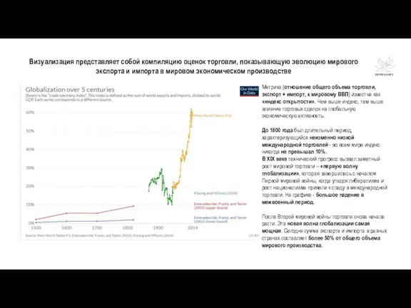 Метрика (отношение общего объема торговли, экспорт + импорт, к мировому