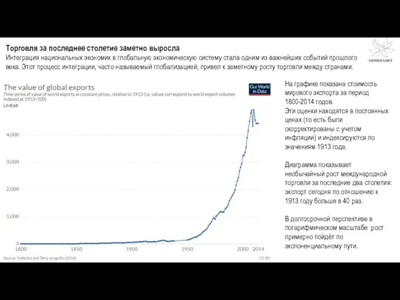 На графике показана стоимость мирового экспорта за период 1800-2014 годов.