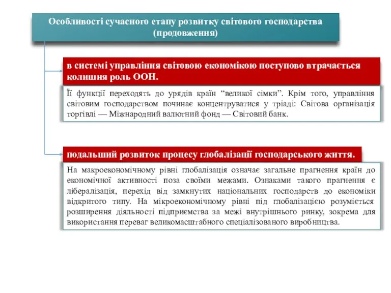 Особливості сучасного етапу розвитку світового господарства (продовження) в системі управління