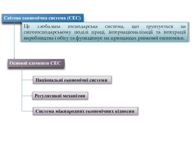 Світова економічна система (СЕС) Це глобальна господарська система, що грунтується