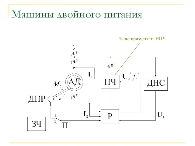 Машины двойного питания Чаще применяют НПЧ