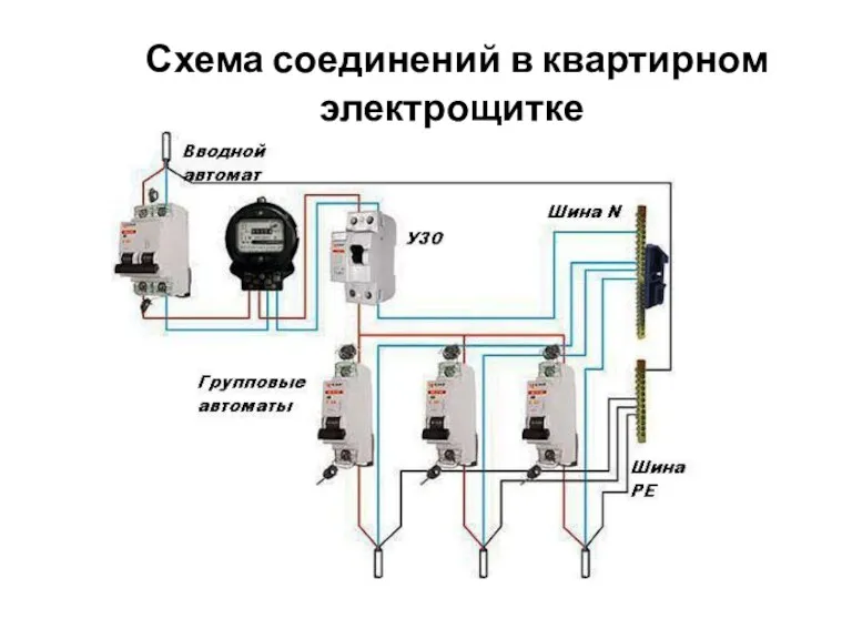 Схема соединений в квартирном электрощитке