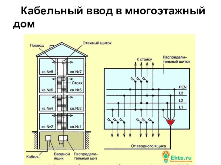 Кабельный ввод в многоэтажный дом