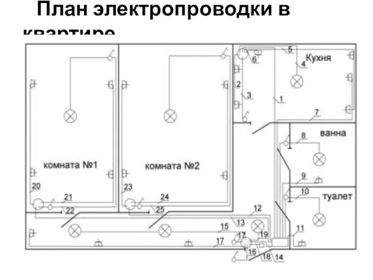 План электропроводки в квартире