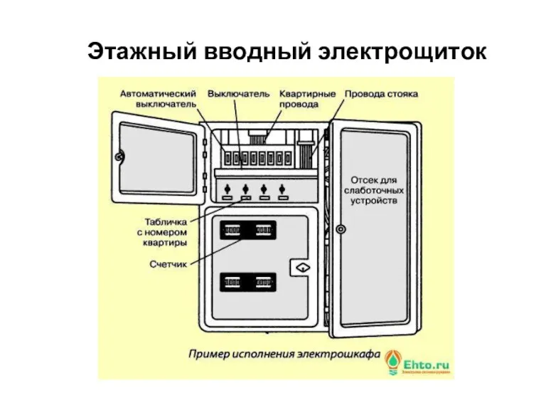 Этажный вводный электрощиток