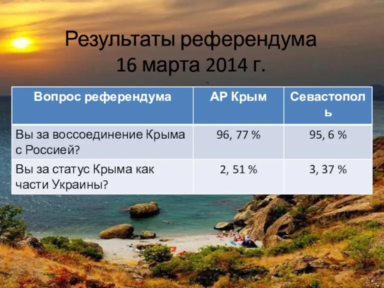 Результаты референдума 16 марта 2014 г.