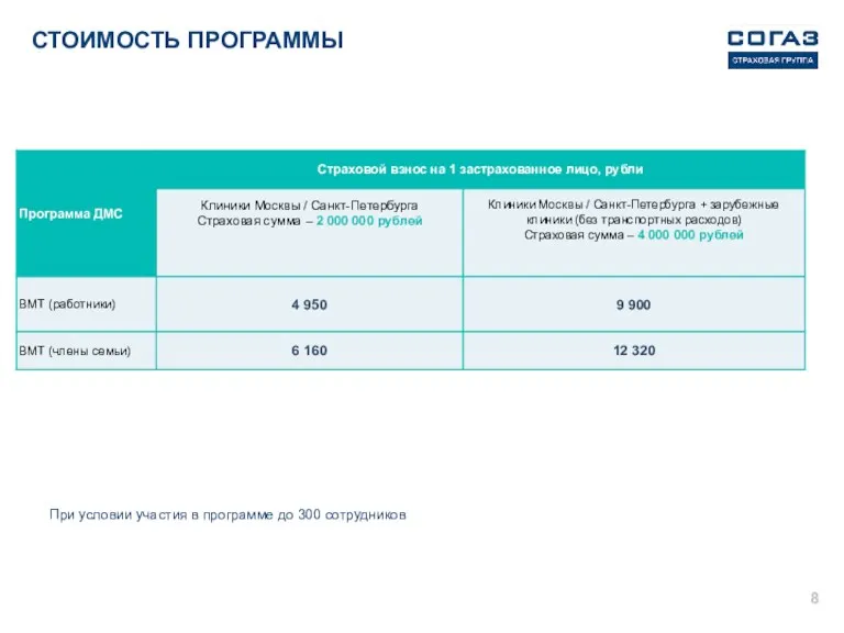 СТОИМОСТЬ ПРОГРАММЫ При условии участия в программе до 300 сотрудников