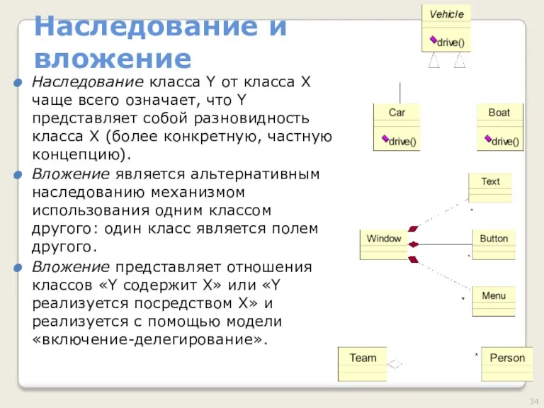 Наследование и вложение Наследование класса Y от класса X чаще