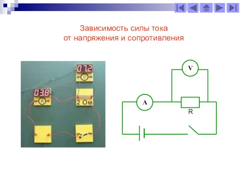 Зависимость силы тока от напряжения и сопротивления