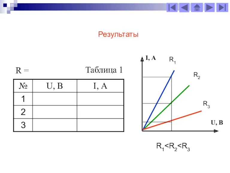 R = Таблица 1 Результаты