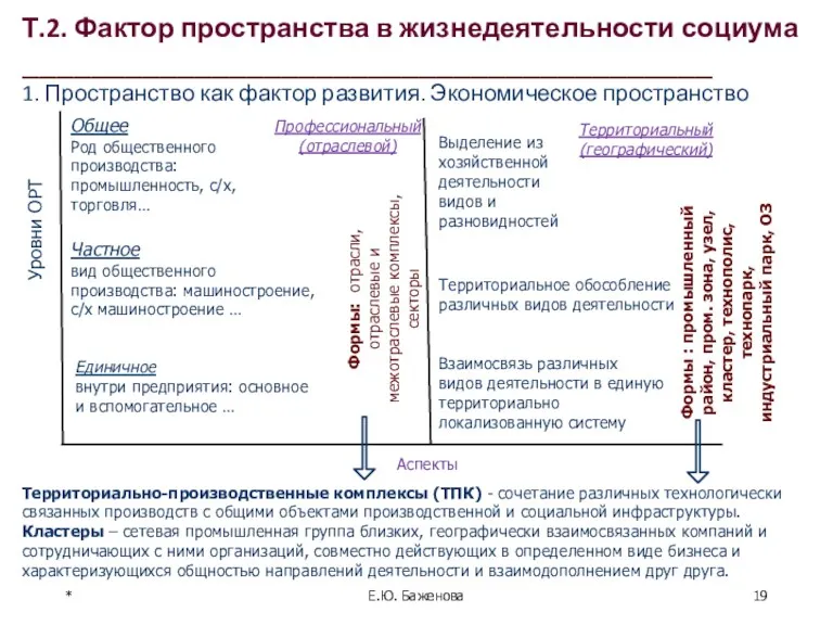 * Е.Ю. Баженова Т.2. Фактор пространства в жизнедеятельности социума ________________________________________