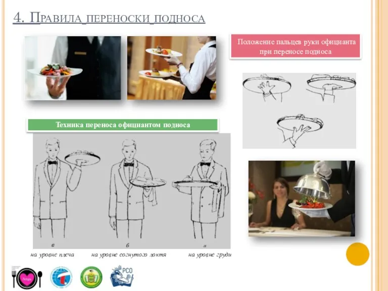 4. Правила переноски подноса Техника переноса официантом подноса на уровне