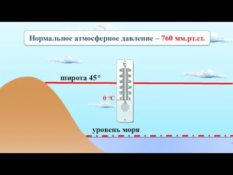 Нормальное атмосферное давление – 760 мм.рт.ст. уровень моря широта 45° 0 °С