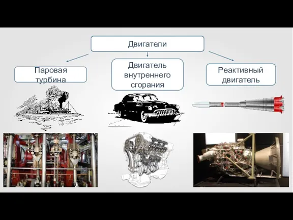 Паровая турбина Реактивный двигатель Двигатели Двигатель внутреннего сгорания