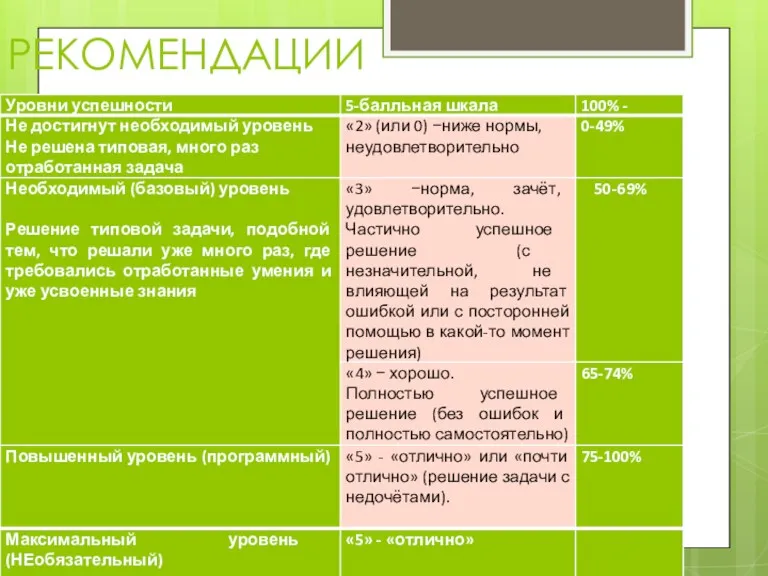 РЕКОМЕНДАЦИИ