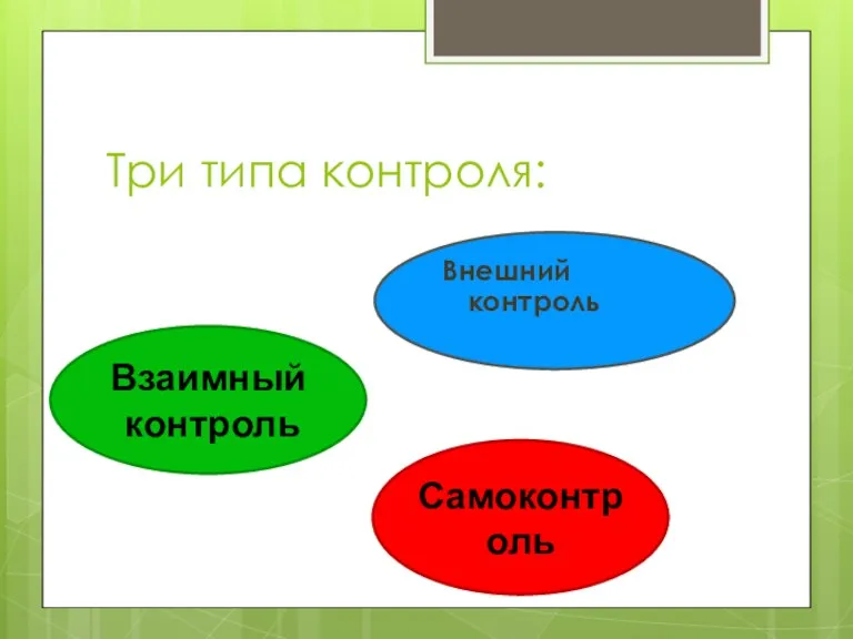 Три типа контроля: Внешний контроль Взаимный контроль Самоконтроль