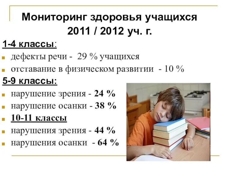 Мониторинг здоровья учащихся 2011 / 2012 уч. г. 1-4 классы: