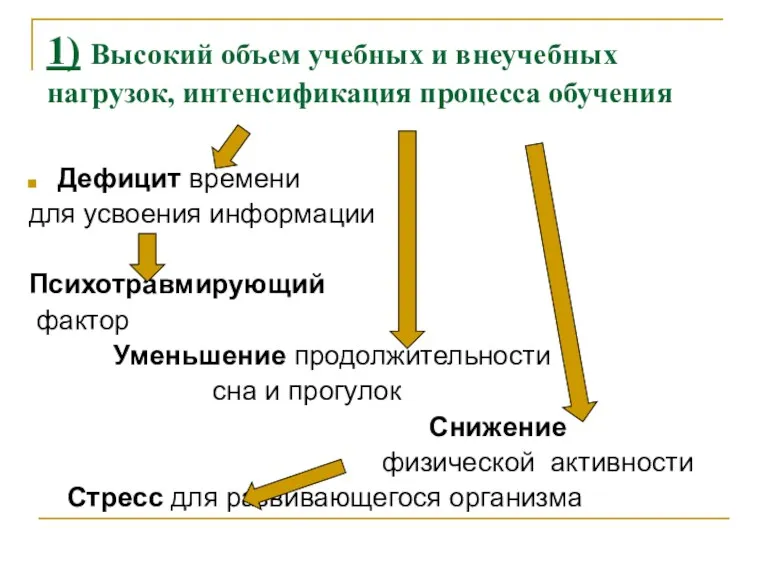 1) Высокий объем учебных и внеучебных нагрузок, интенсификация процесса обучения