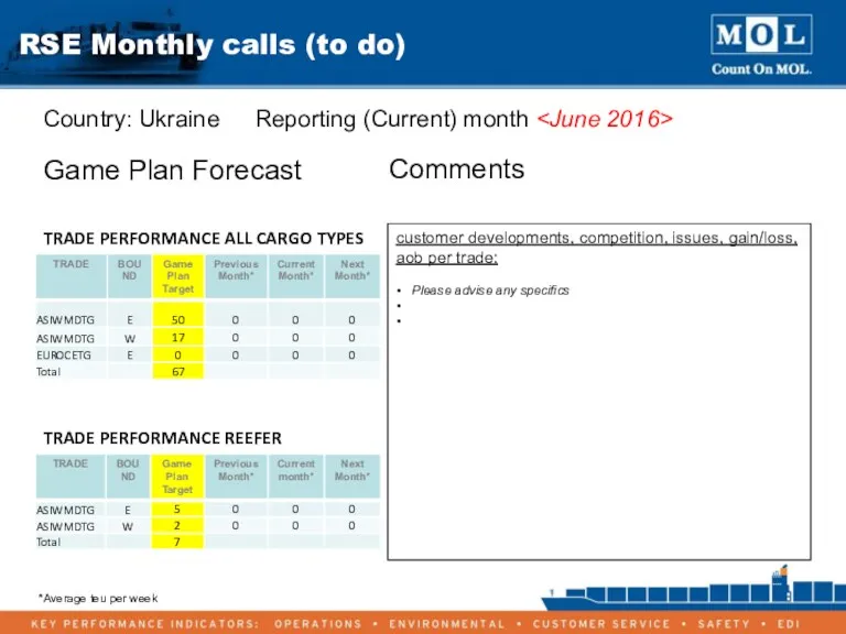 RSE Monthly calls (to do) Country: Ukraine Reporting (Current) month customer developments, competition,