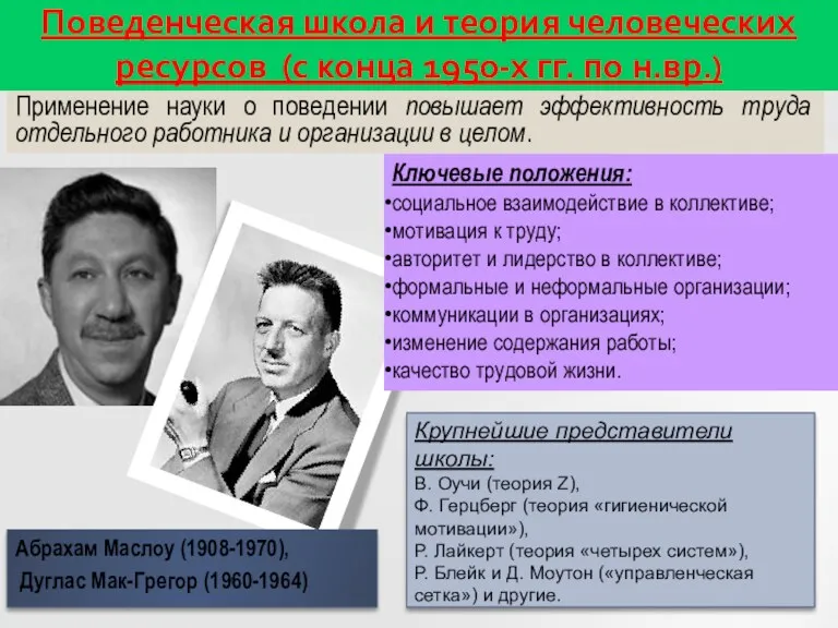 Поведенческая школа и теория человеческих ресурсов (с конца 1950-х гг.