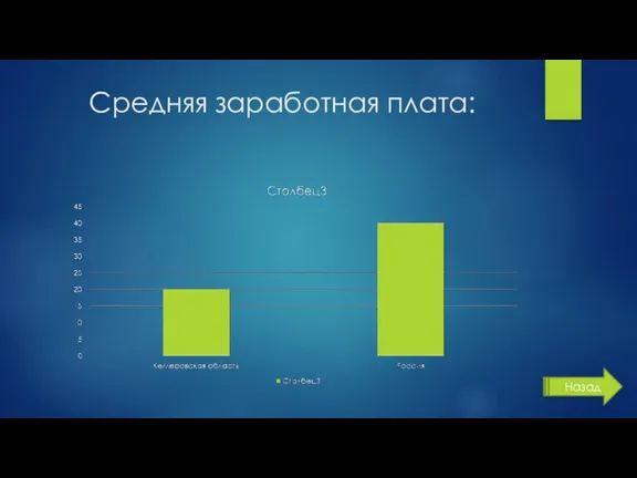 Средняя заработная плата: Назад