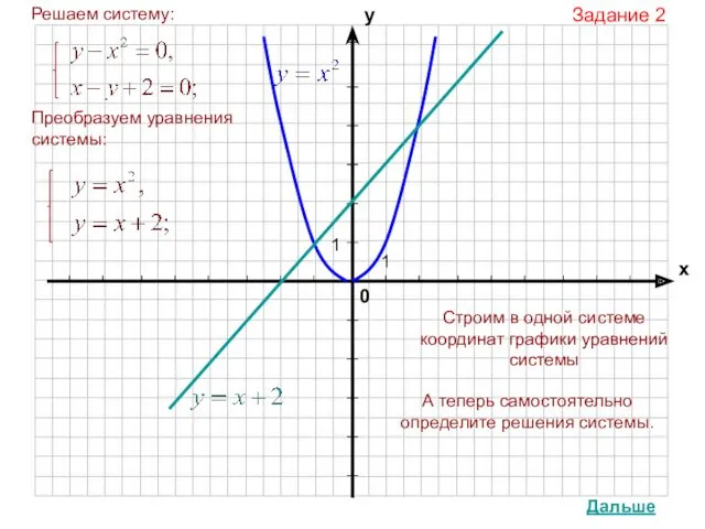 Задание 2 Строим в одной системе координат графики уравнений системы