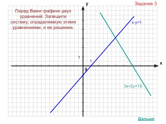 Задание 3 3х+2у=18 Перед Вами графики двух уравнений. Запишите систему,