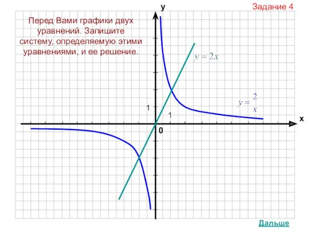 Дальше Перед Вами графики двух уравнений. Запишите систему, определяемую этими уравнениями, и ее решение. Задание 4