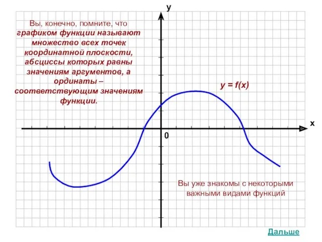 Вы, конечно, помните, что графиком функции называют множество всех точек