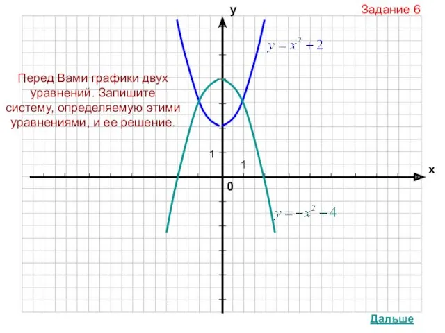 Перед Вами графики двух уравнений. Запишите систему, определяемую этими уравнениями, и ее решение. Дальше Задание 6