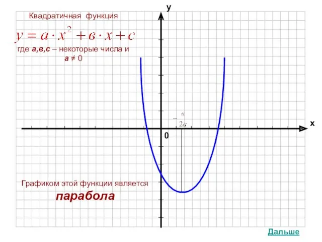 Графиком этой функции является парабола Дальше