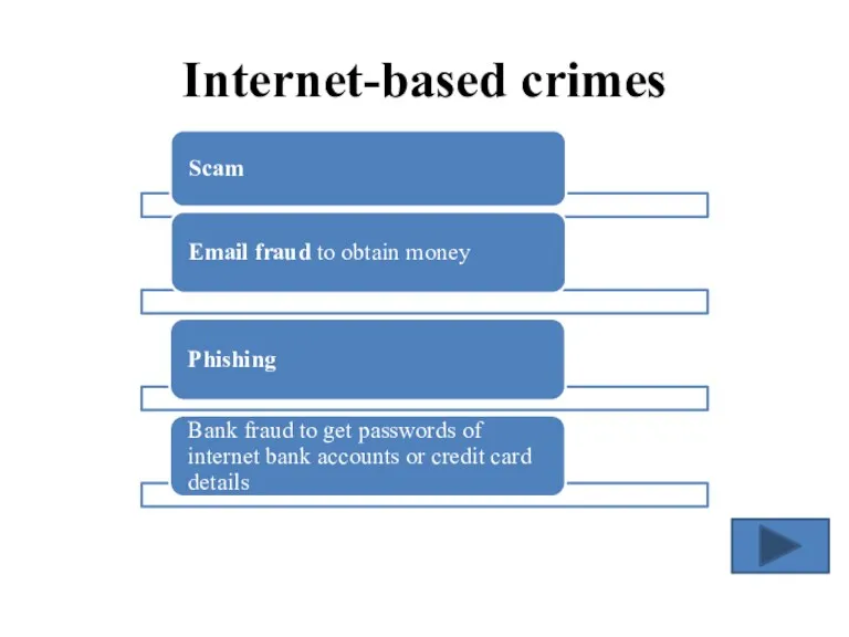 Internet-based crimes