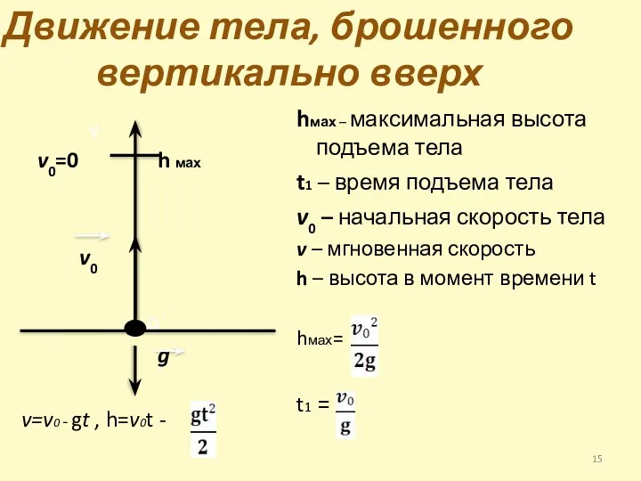 Движение тела, брошенного вертикально вверх y v0=0 h мах v0