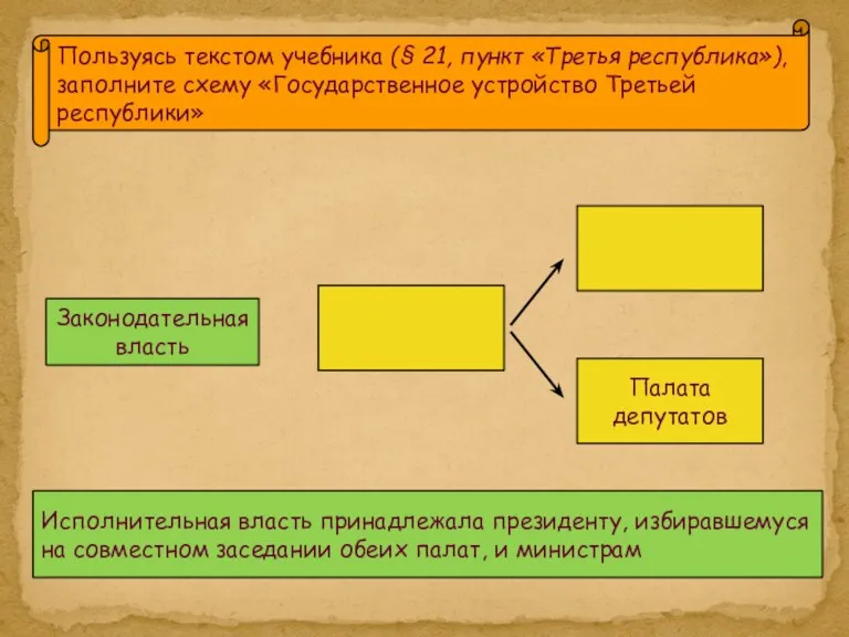 Пользуясь текстом учебника (§ 21, пункт «Третья республика»), заполните схему